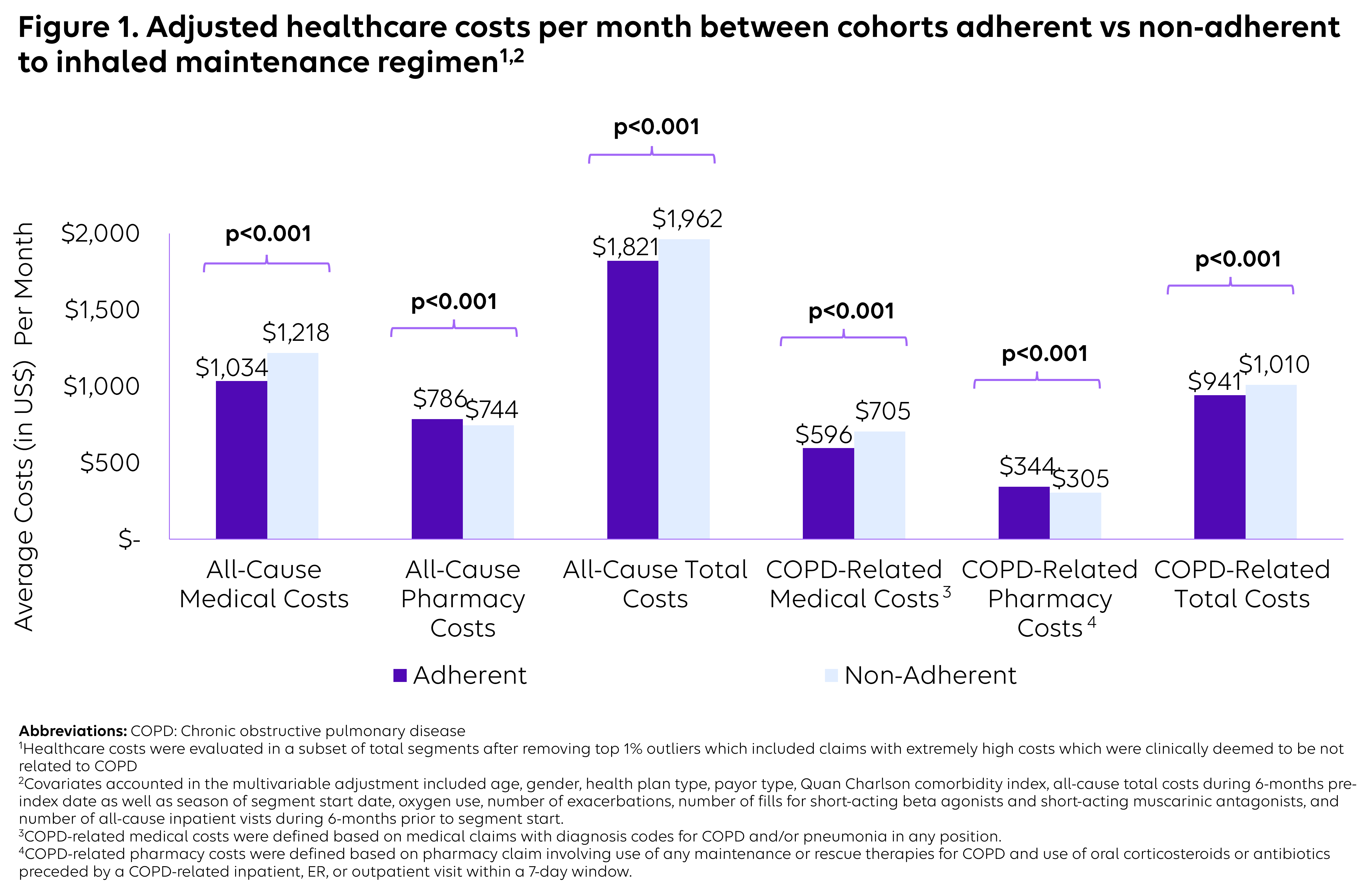 COPD-adherence-Figure 1.png